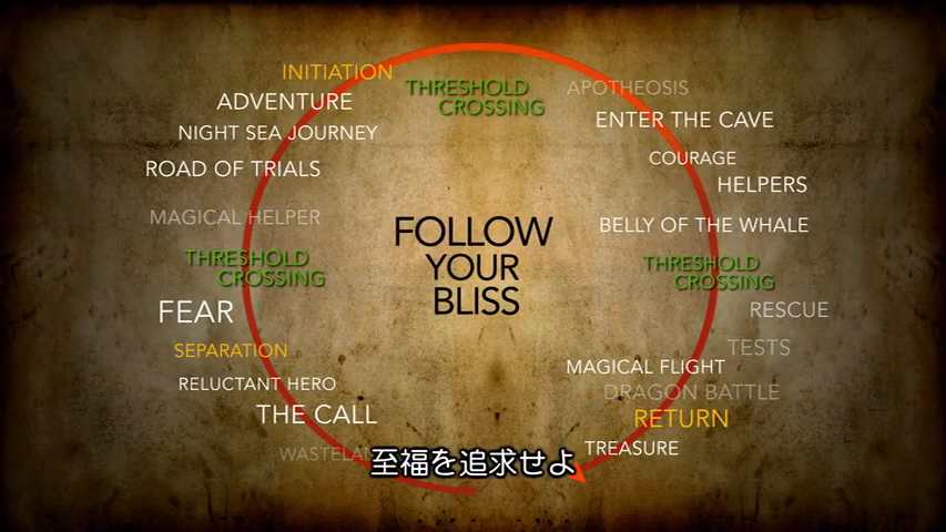 follow your bliss（至福を追求せよ）