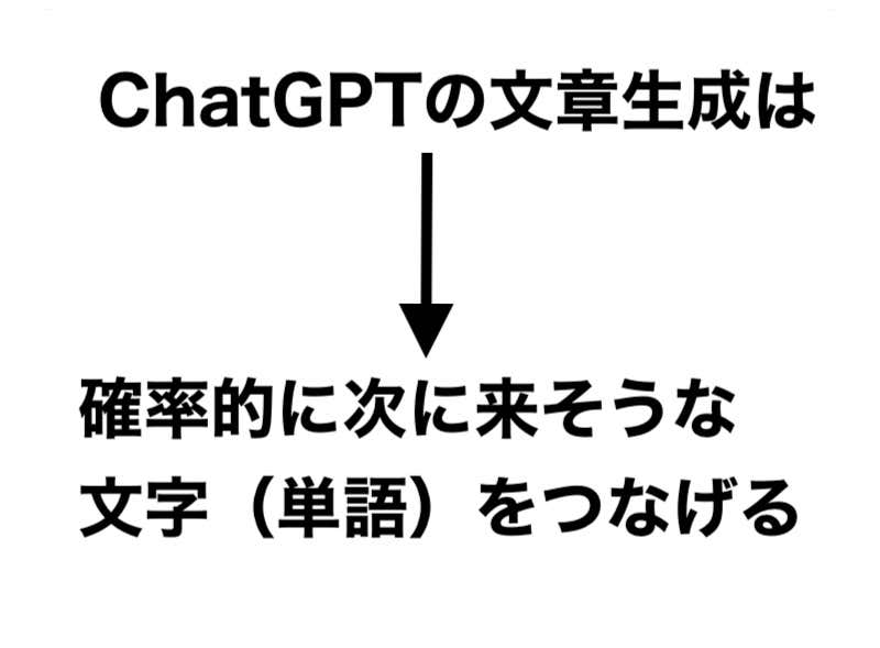 ChatGPTの文章生成の簡単な仕組み